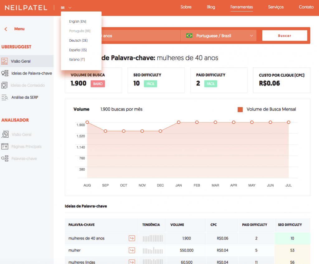 O Ubersuggest e o SEO: uma combinação vencedora 4 ubersuggest neil patel