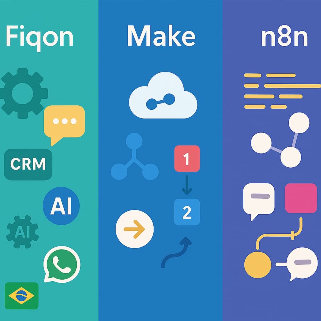 Fiqon: A nova plataforma brasileira de automação que promete revolucionar o mercado