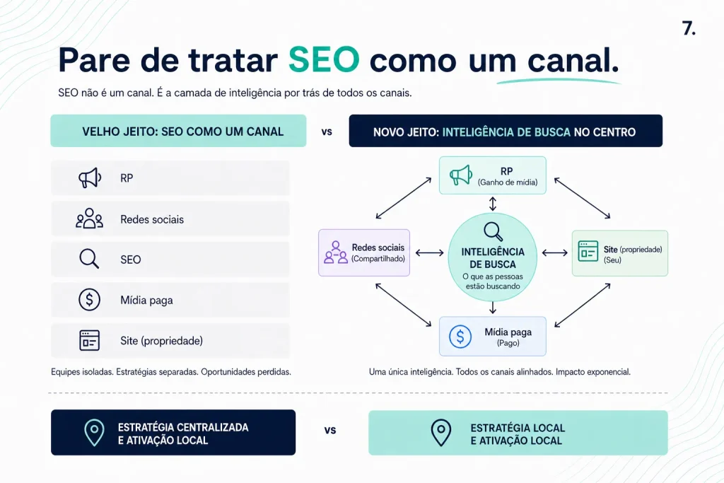SEO estratégico: por que você deve parar de tratar a busca como um canal 1 seo estratégico