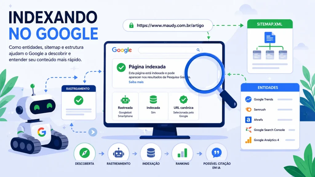 Indexando no Google