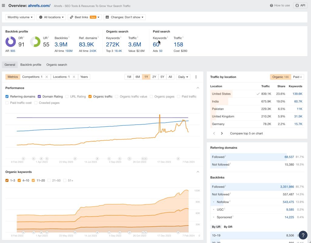 Semrush vs Ahrefs: Qual Escolher para SEO em 2026? 3 ahrefs dashboard