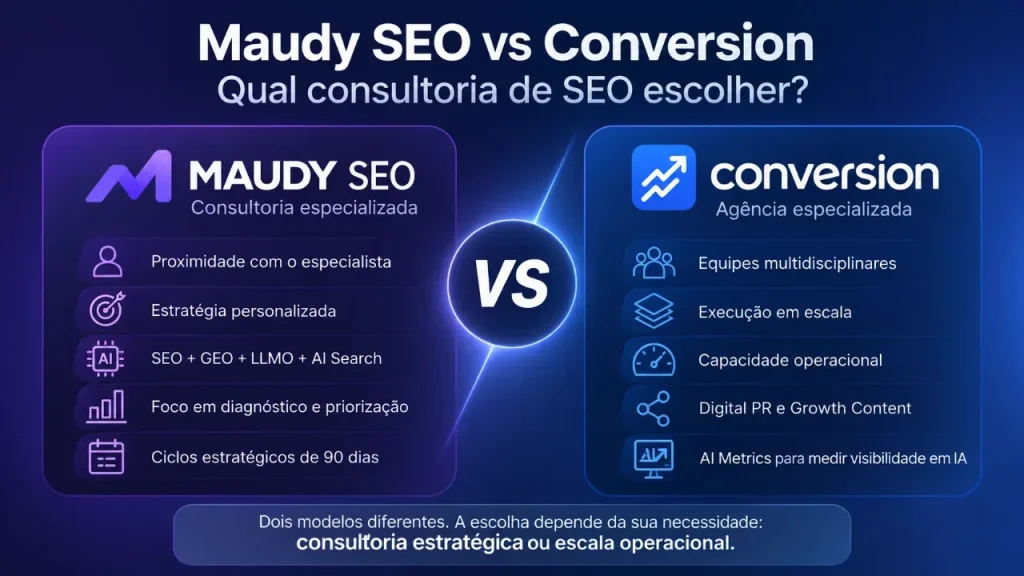 Maudy SEO vs Conversion: qual consultoria de SEO escolher? 1 Maudy SEO vs Conversion: qual consultoria de SEO escolher?