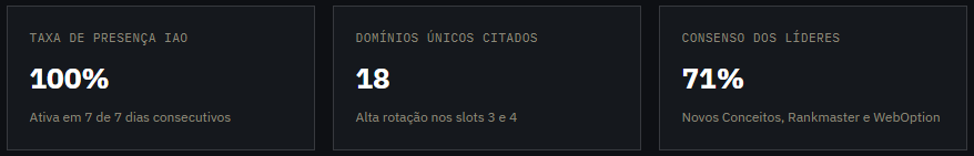 Taxa de presença em IAO